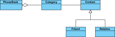 subclasses created