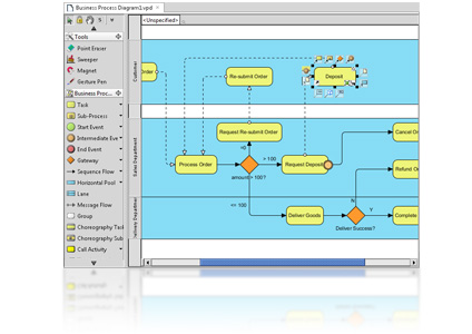 Business process diagram