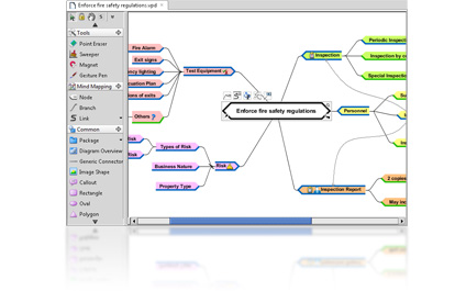 Mind map diagram