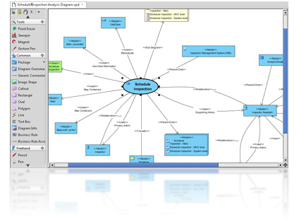 Analysis Diagram