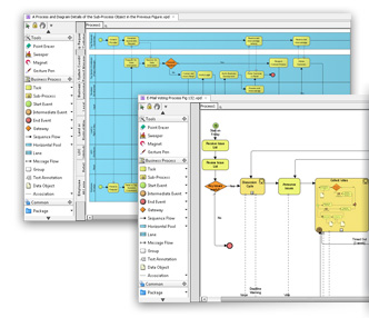 Business process diagram