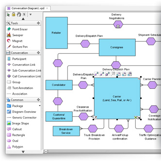 BPMN conversation diagram