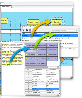 Identify business process elements using textual analysis