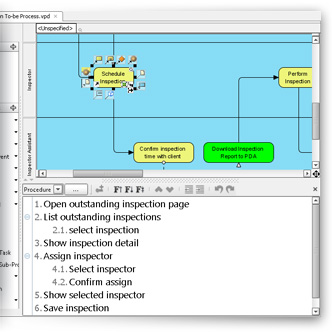 Define business process working procedure