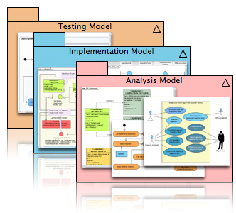 Model organization