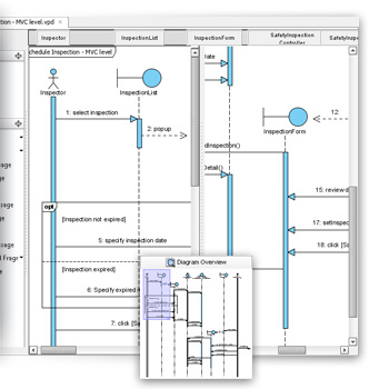 Split diagram