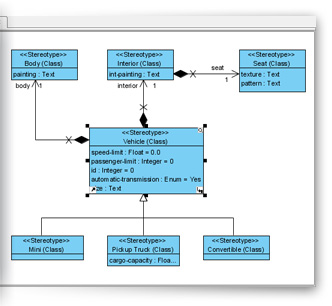 UML Profile