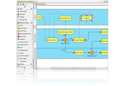 Business process diagram