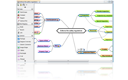 Mind map diagram