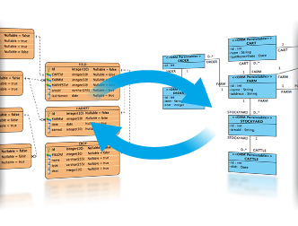 Synchronization between ERD and class diagram