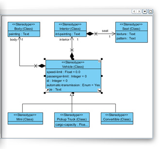 UML Profile