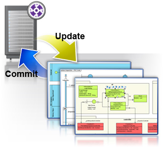 Concurrent modeling with VP Teamwork server