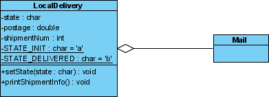 mail class created