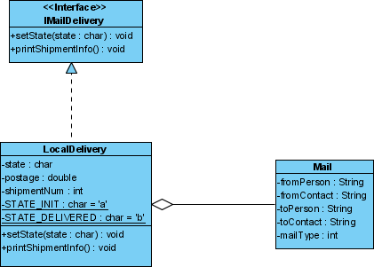 complete diagram