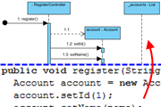Reverse engineering sequence diagram from Java source code
