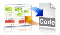 Code Round-trip