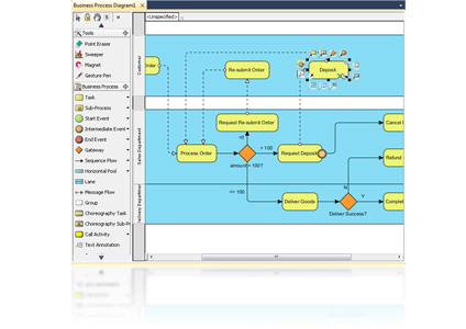 Business process diagram