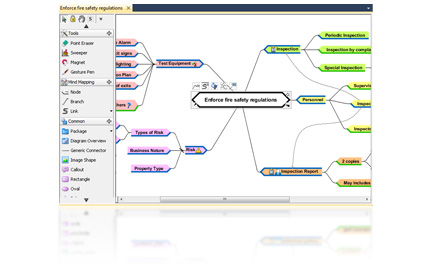 Mind map diagram