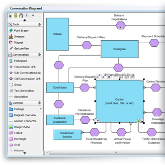 BPMN conversation diagram