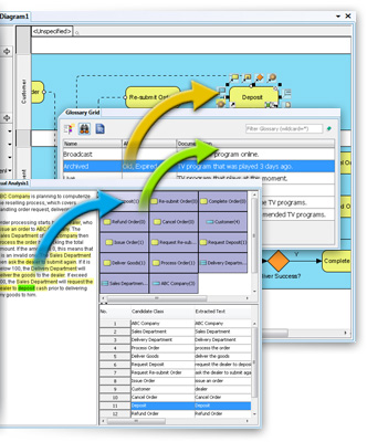 Identify business process elements using textual analysis