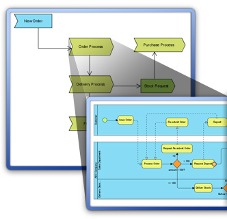 Process map diagram