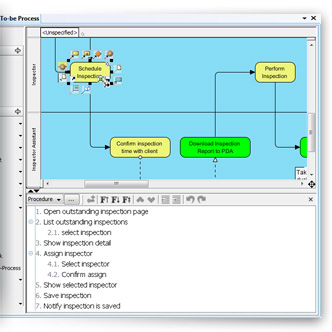 Define business process working procedure
