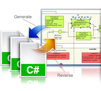C# generic support