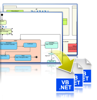 State machine diagram code generation