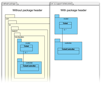 Package header