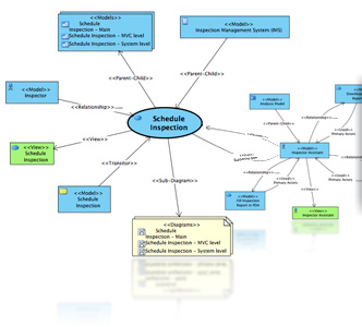 Analysis diagram