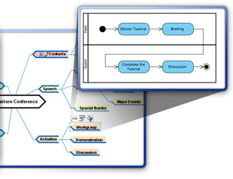 Mind mapping