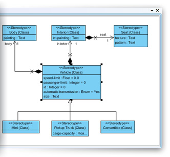 UML Profile