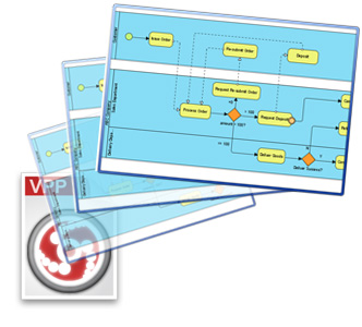 View dependent project diagrams