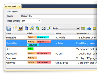 Glossary grid