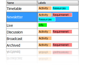 Group Glossary Terms by label
