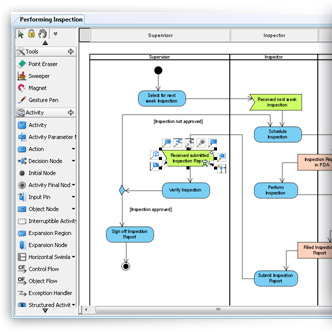 Activity diagram