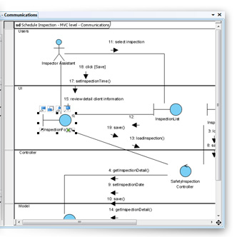 Communication diagram