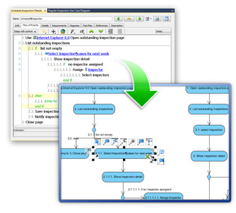 Generate activity diagram from flow of events