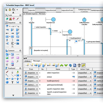 Sequence diagram