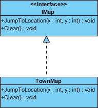 opers realized