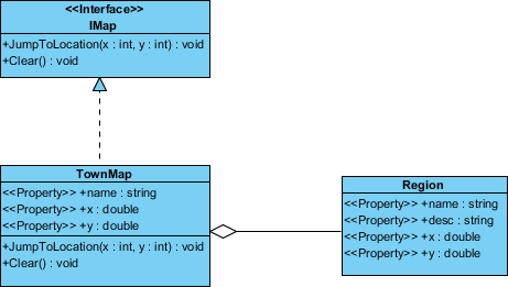 props created in region