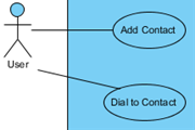 Drawing use case diagram