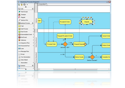 Business process diagram