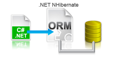 C#, database and NHibernate mapping