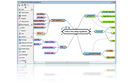 Mind map diagram