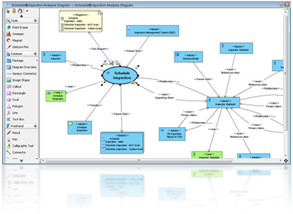 Analysis diagram