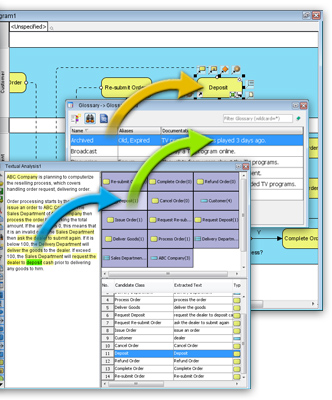 Identify business process elements using textual analysis