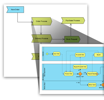 Process map diagram