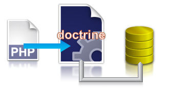 Generate PHP doctrine layer