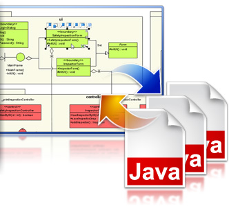 Java round-trip code engineering